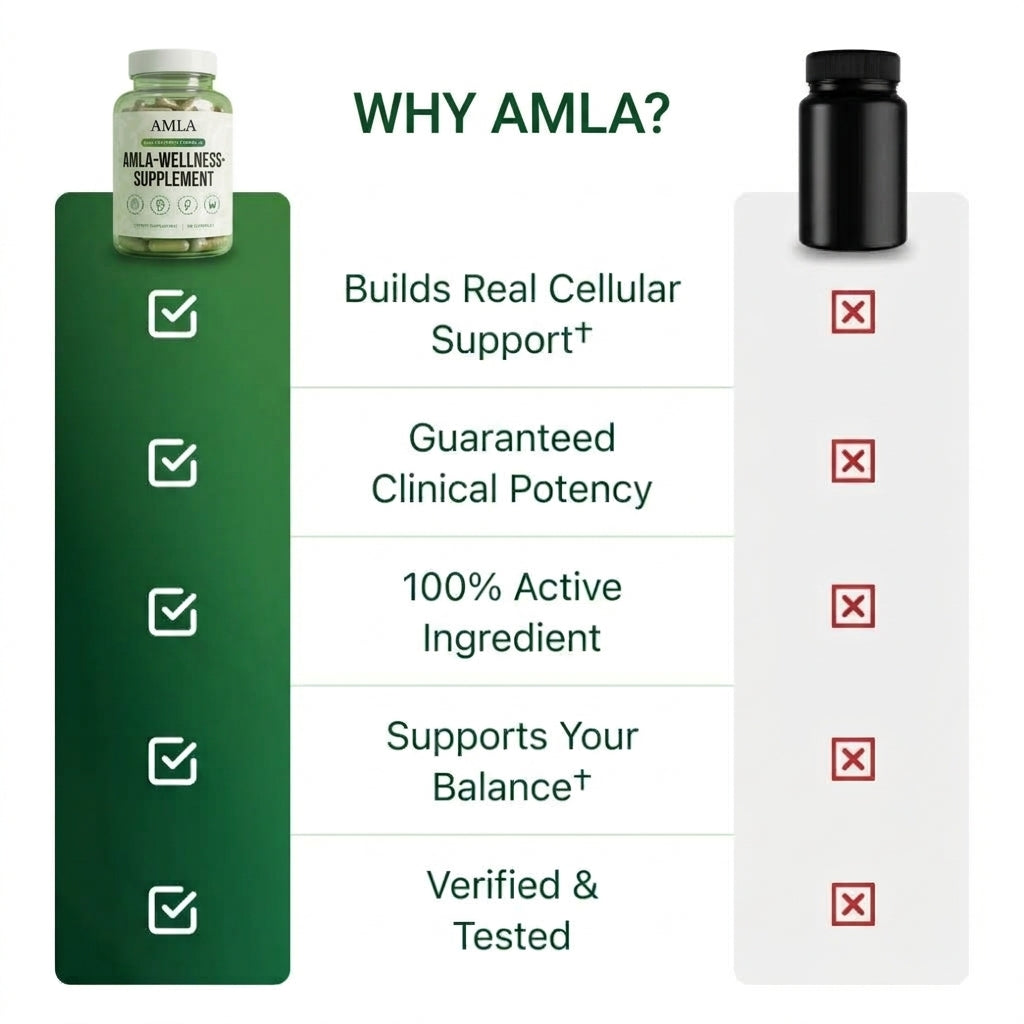 Amla Wellness Supplements