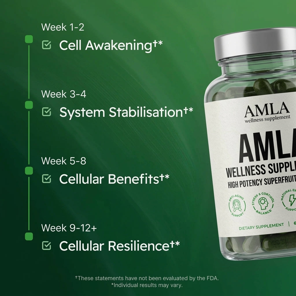 Amla Wellness Supplements