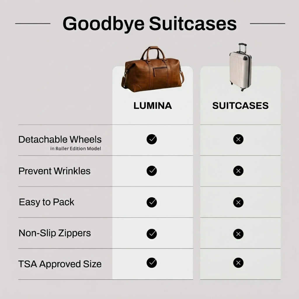 LUMINA TRAVEL BAG 2.0