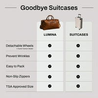 LUMINA TRAVEL BAG 2.0