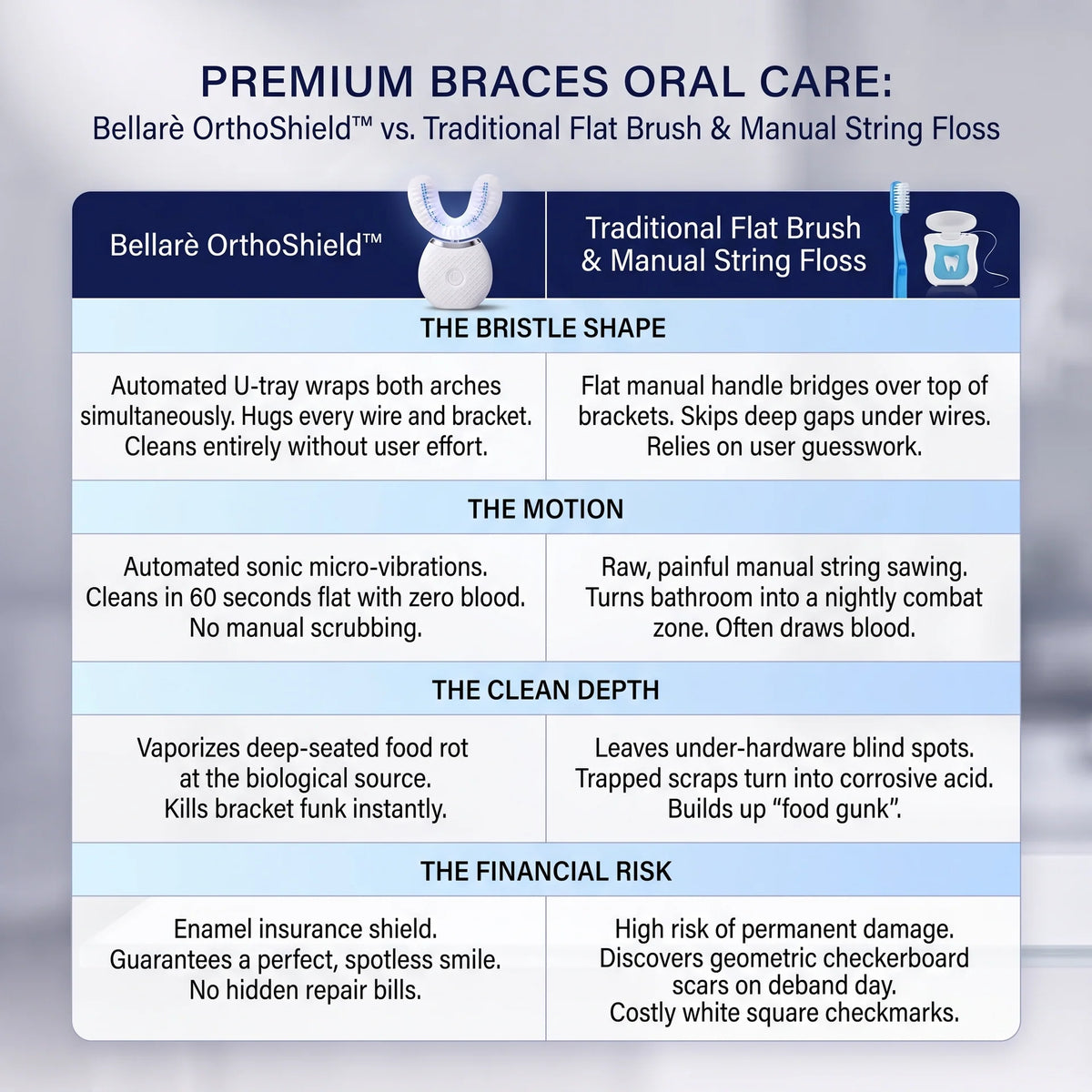 Beller OrthoShield™