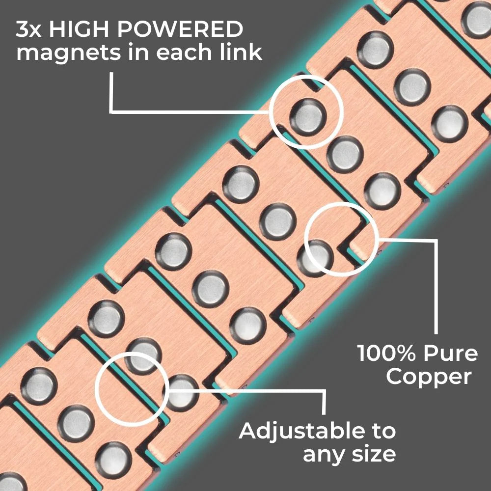 Magnet placement and pure copper detail