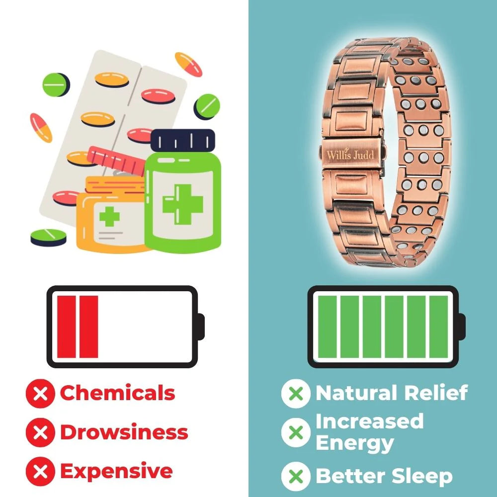 Chemical options compared with natural relief